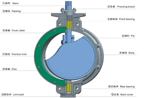 蝶閥結構 蝶閥的結構特點